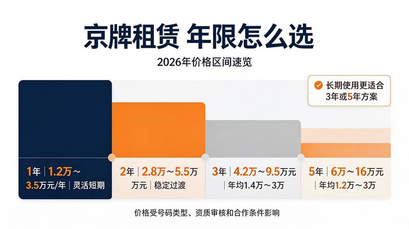新能源京牌优势分析
