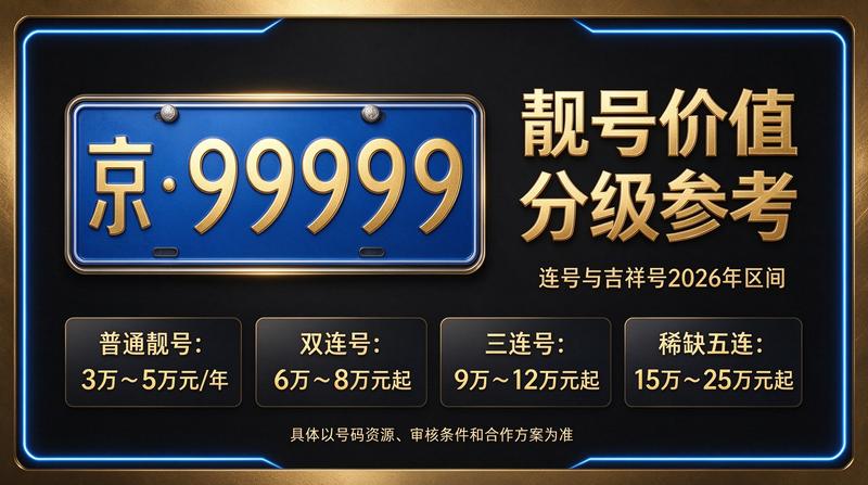 2026年北京车牌市场概览